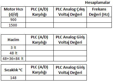 Kazan Kontrol (Analog İşlemler) hesaplamlar