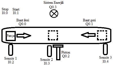 Konveyör Sistem 3