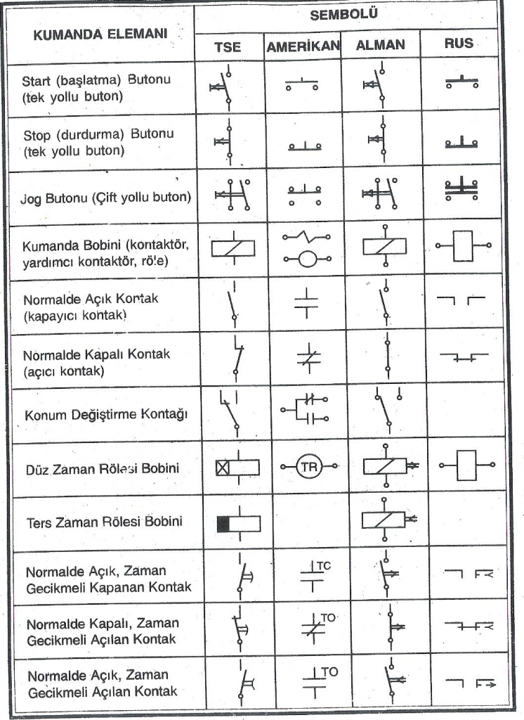 0. kumanda devre elemanları 1