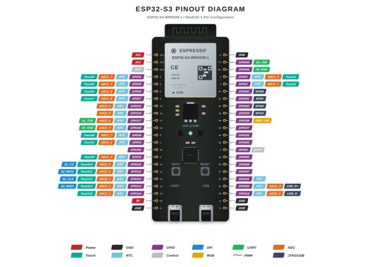 ESP32-S3 Pin Yapısı